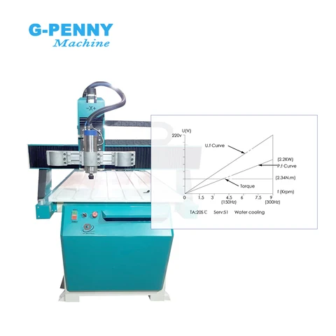 G-PENNY 2.2KW ER20 D80 водяное охлаждение  шпиндель двигателя