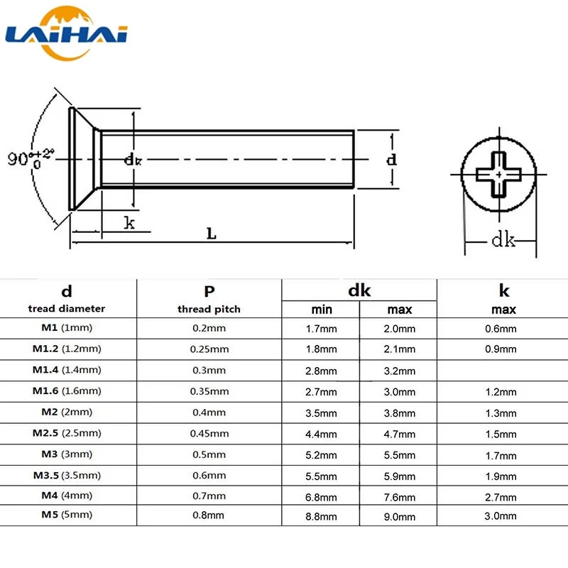 500/200/100/50/20 pieces M1 m1.2 m1.4 m1.6 M2.5 M3.5 M4 M5 small black cross pan head screw