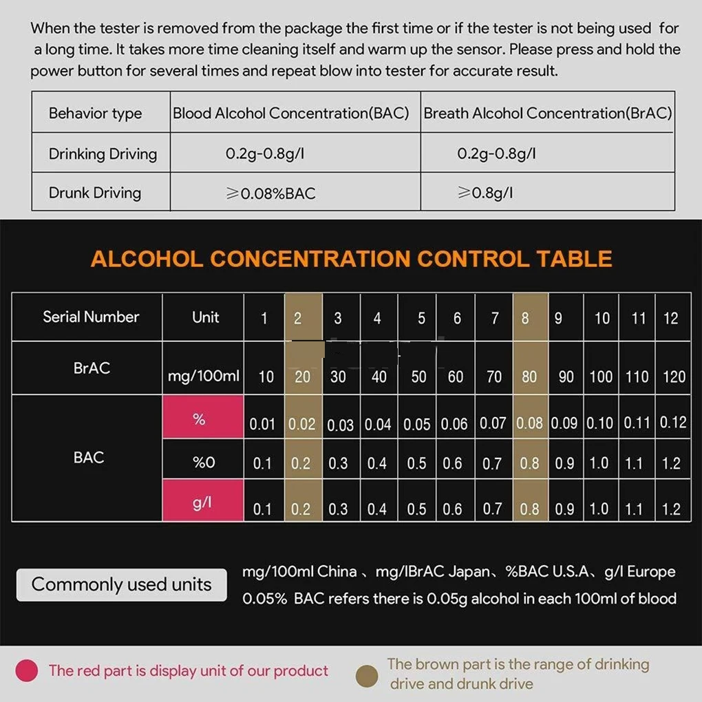 

Handheld Backlight Digital Alcohol Tester with 10pcs Mouthpieces Digital Alcohol Breath Tester Breathalyzer Analyzer Detector