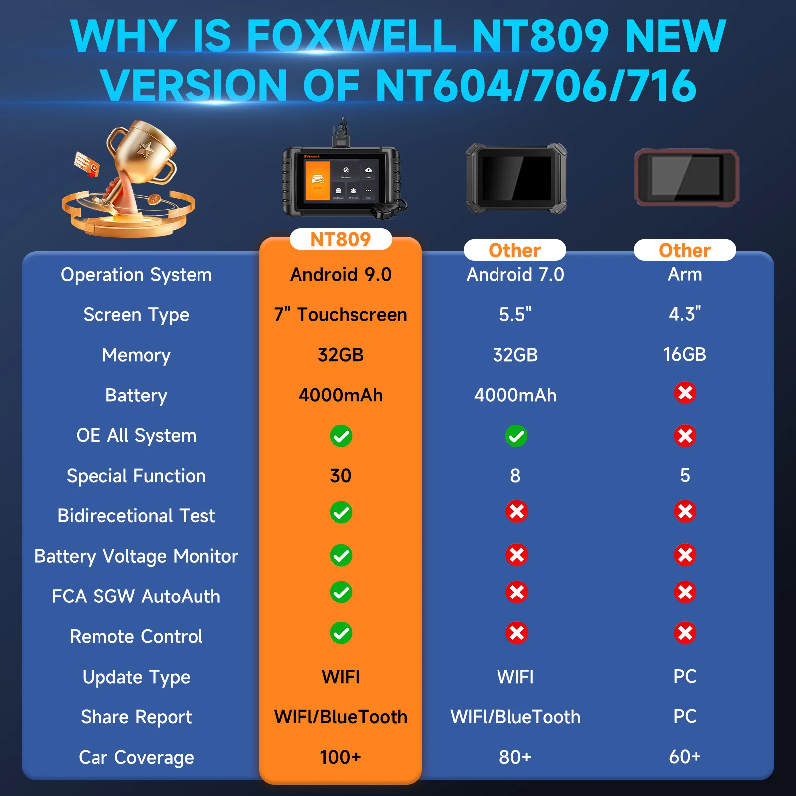 FOXWELL NT809 OBD2 Все системы автомобильных диагностических инструментов Тестовый
