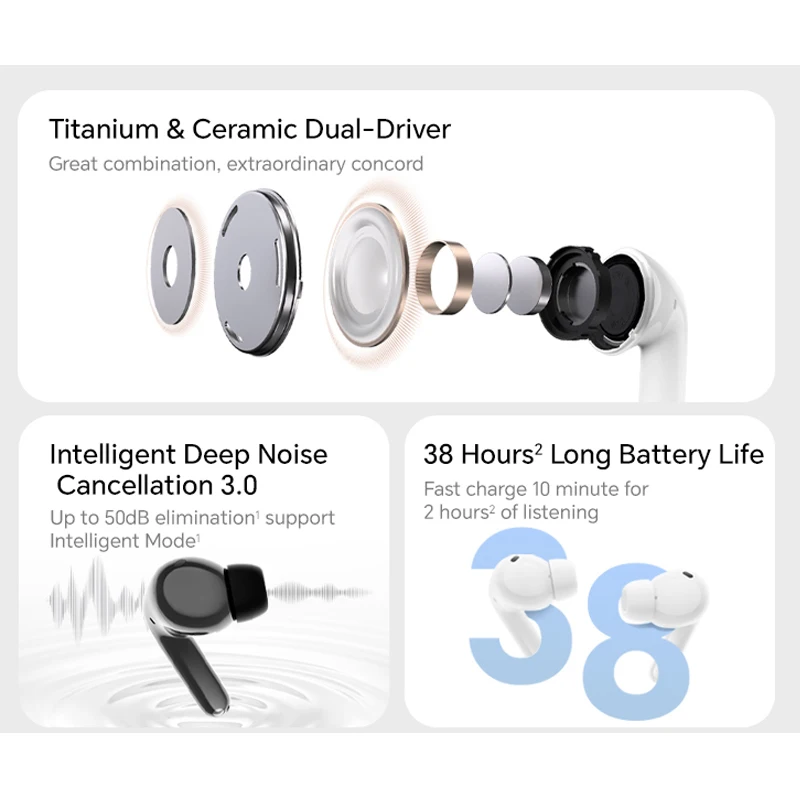 Фото Наушники HONOR CHOICE Earbuds X7 Pro, глобальная версия, активное шумоподавление 50 дБ, беспроводные TWS-наушники, 520 мАч, BT 5.4, LDAC, IP54 №2