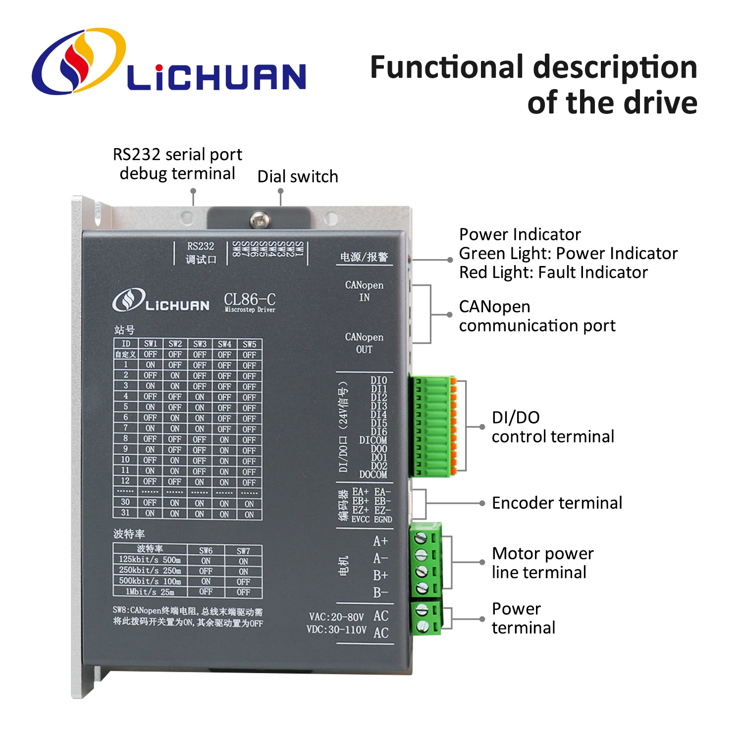 Lichuan Nema34 8Nm Шаговый двигатель с замкнутым контуром LC86H2114 6A и контроллер драйвера