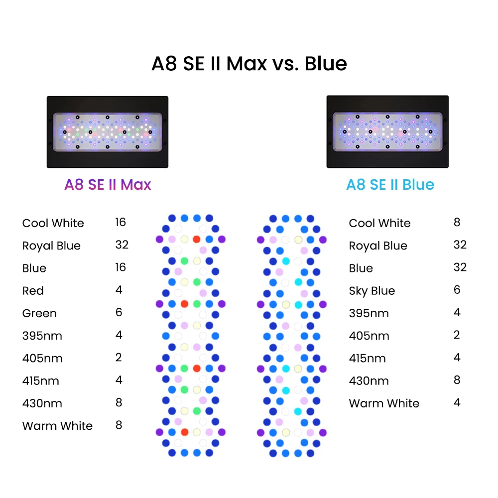 Фото Светодиодный светильник для аквариума A8SE II Max And Blue 240W с полным спектром, Wi-Fi, программируемый через приложение, для морских аквариумов, коралловых рифов и рыбных прудов. №2
