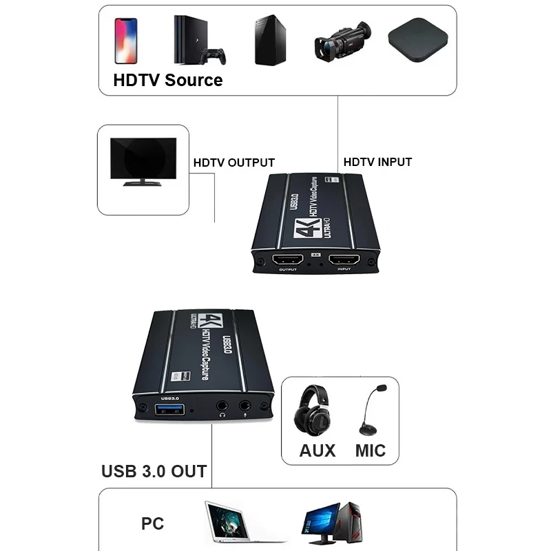 Фото НОВАЯ карта видеозахвата 4K USB 3.0 MS2131, видеорекордер HDTV 1080p@60Hz для PS4/5, Xbox, OBS, записи игр и прямой трансляции №2
