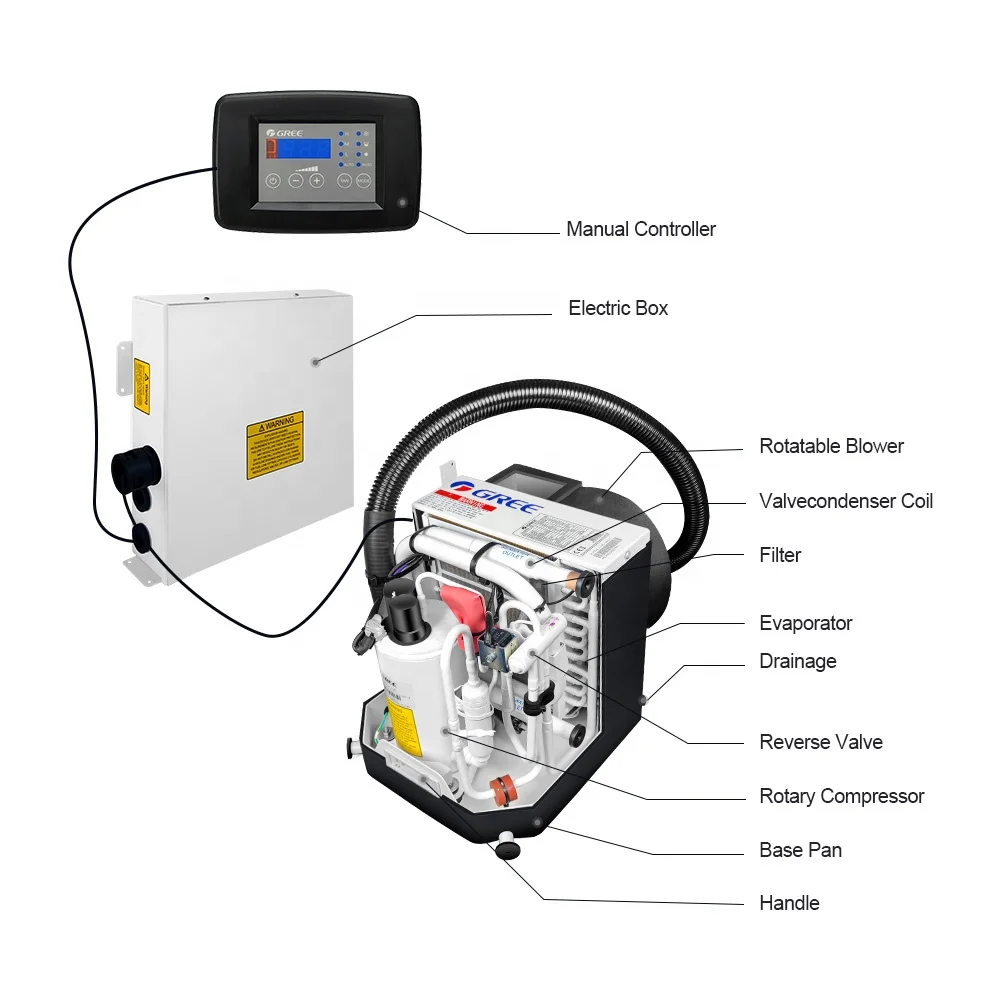 Кондиционер Gree для морской лодки 9000Btu 12000Btu 16000Btu саморегулирующаяся лодка система