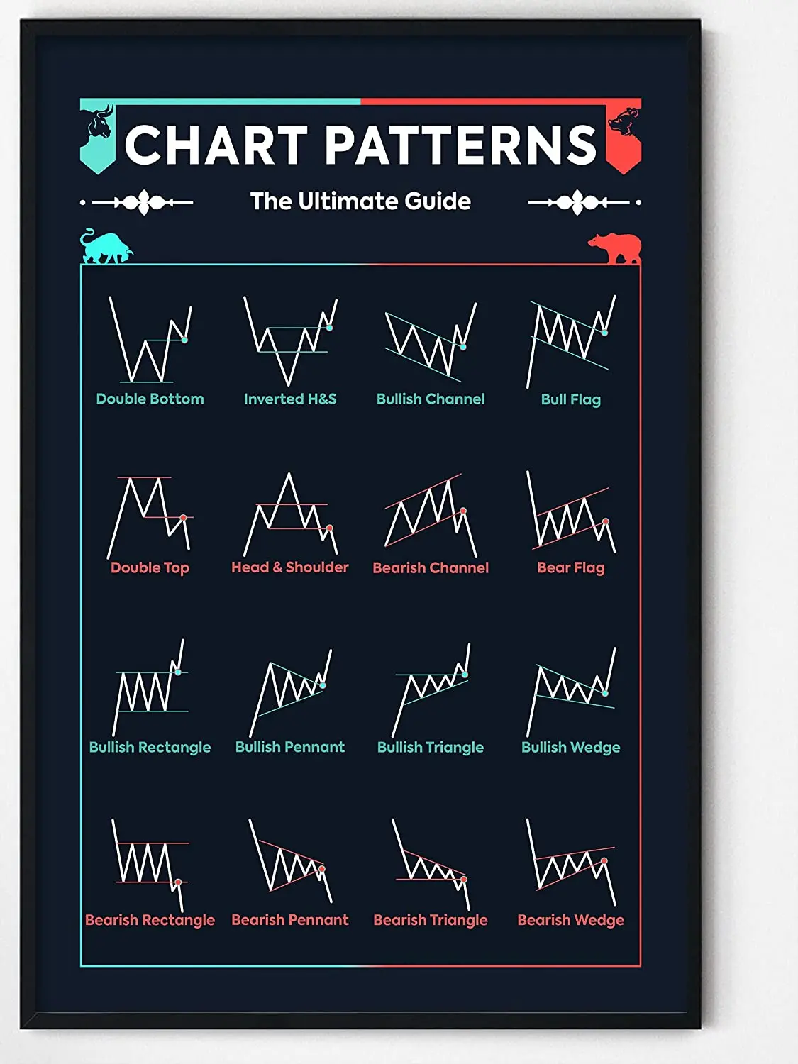 

Stock Poster - Trading Chart Patterns Cheat Sheet Poster for Stock Market, Bitcoin - Stock Trader Decor Artwork Gift