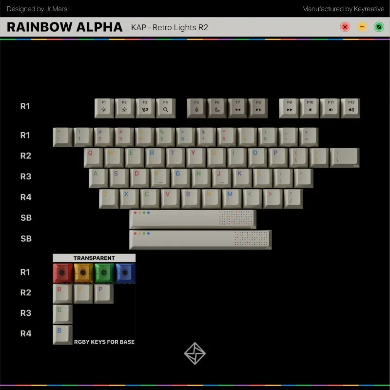 Фото KAP-Retro Lights R2 Theme Keycap Set Индивидуальные колпачки для клавиатуры с сублимационной вишневым профилем из ПБТ для аксессуаров для механической клавиатуры №4