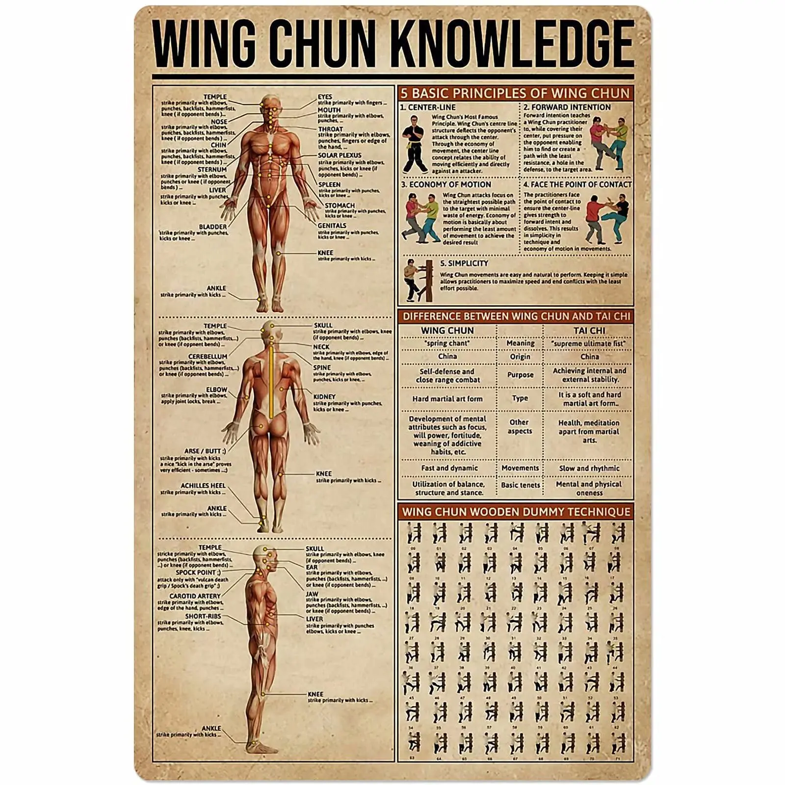 

Veidsuh Wing Chun Knowledge New Vintage Metal Tin Sign Decor for Home Office Restaurant Garage Bar vintage wall decor 1