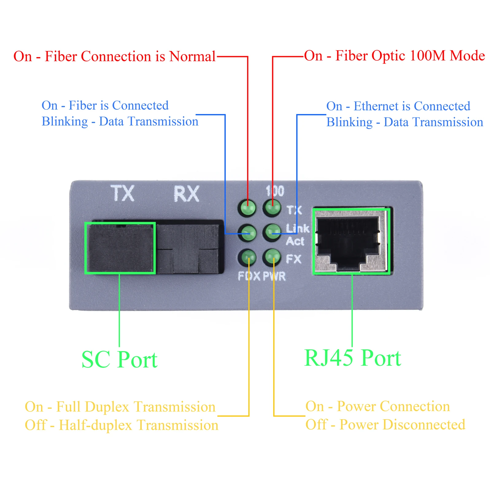 HTB-3100 Fiber Optical Media Converter to RJ45 10/100Mbps Single Mode 20Km UPC/APC SC-Port External Power Supply