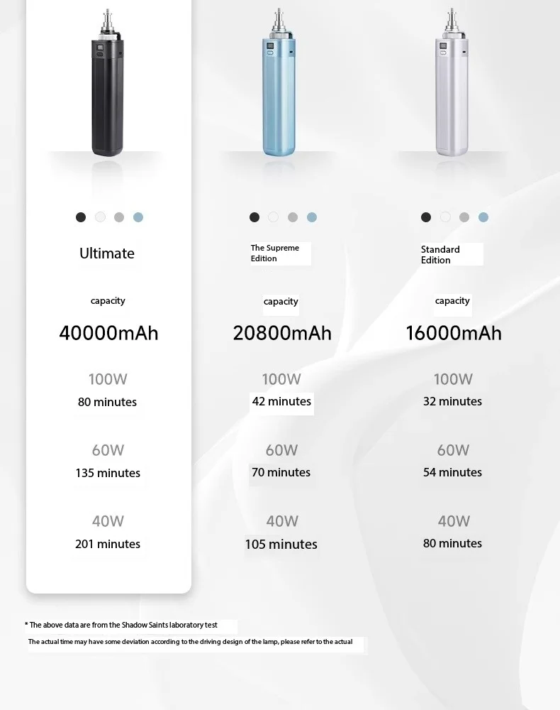Аккумулятор 40 Вт 60 40000 мАч