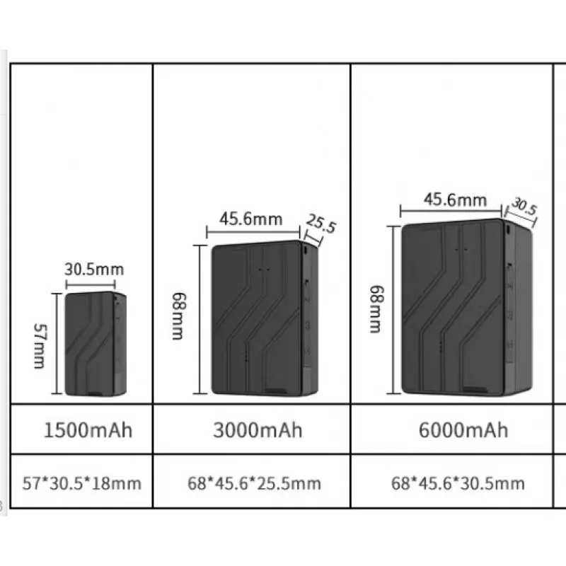 GPS-Трекер 4G LTE с сильным магнитным длительным временем работы в режиме ожидания