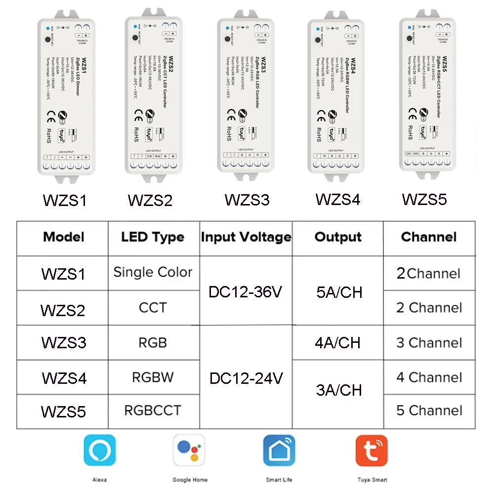Фото Контроллер Zigbee для светодиодной ленты, 12 В, 24 В, CCT RGBW RGBCW RGB + CCT Smart Life, голосовое управление через приложение, для Alexa Echo SmartThings, шлюз №5