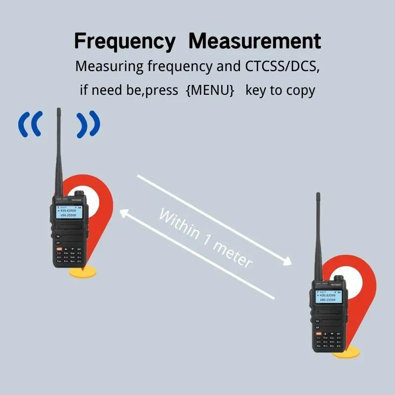 Ruyage UV36 Walkie Talkie Ham Two-way Radio Stations Long Range Walkie-talkies Profesional UHF VHF USB Type C Charger 5W GMRS