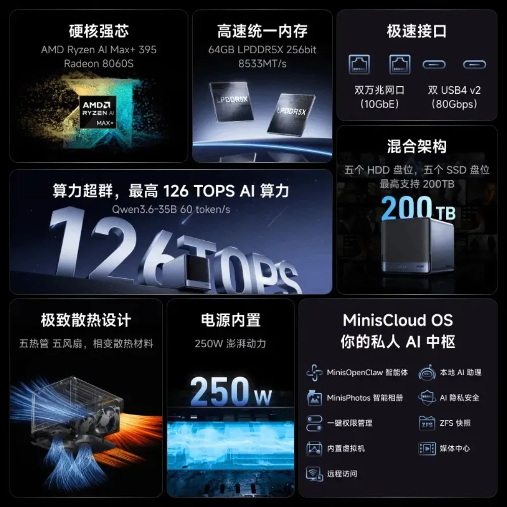 Фото Mingfan N5MAX Ryzen AI Max + 395 Мини-хост NAS Корпоративный ПК с 10-гигабитным сетевым портом мини-рабочая станция №4