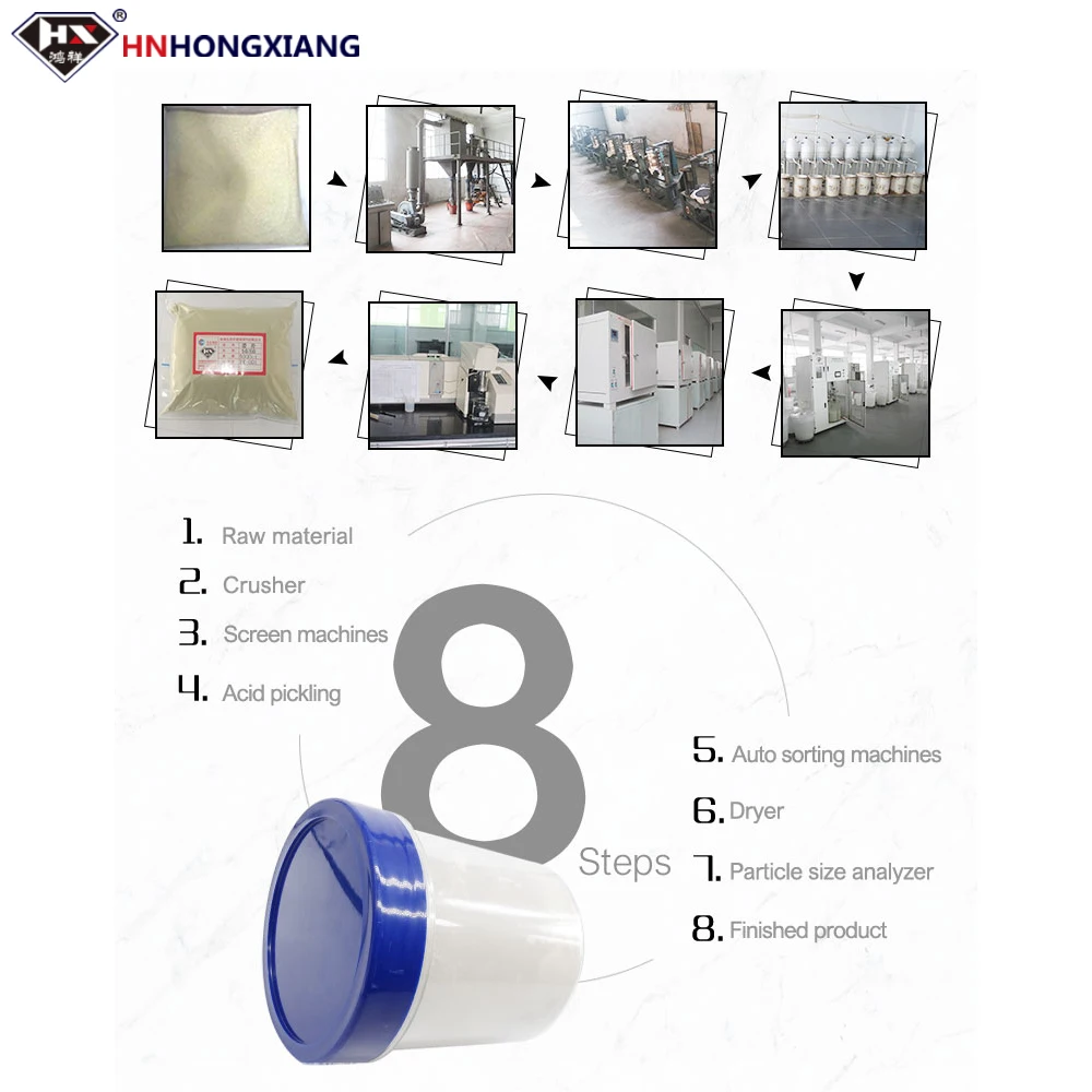 Рисунок 4 - W20-промышленное синтетическое