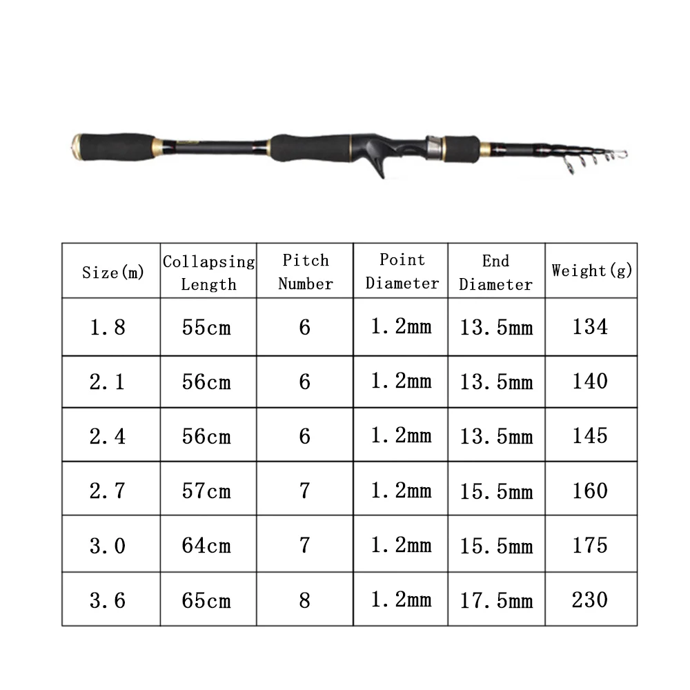 1.8m-3.6m Carbon Fiber Fishing Rod Telescopic Ultra-light Lure for Stream Freshwater Pole Surf Feeder Spinning |