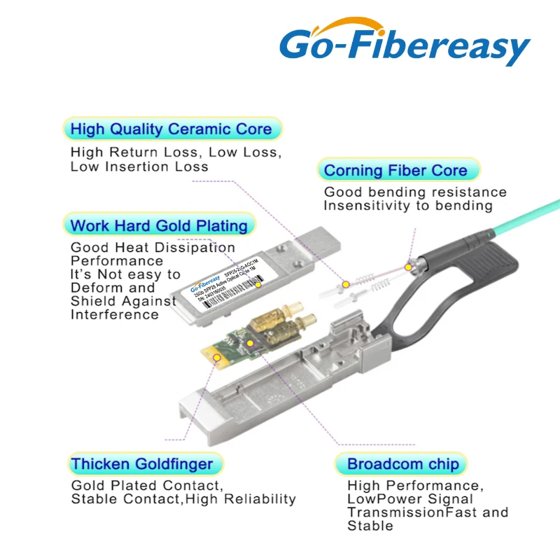 Фото 25G AOC кабель 1/3/5/7/15/20/100 м SFP28 к SFP28 OM3 активный оптический кабель SFP для оптоволоконного переключателя Mellanox/MikroTik/Cisco/Juniper №5