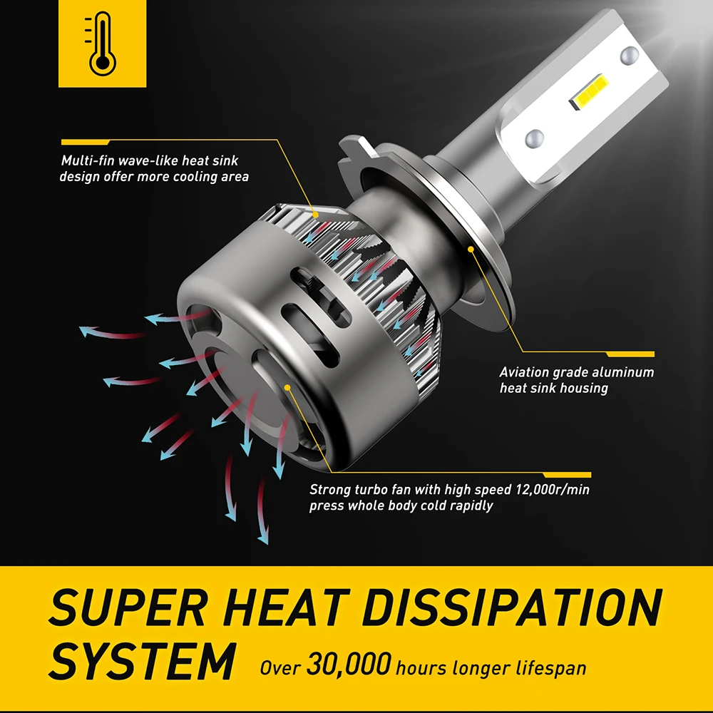 Лампа AUXITO 2x H7 без ошибок 12 В 360 CSP Turbo 6500K для BMW VW Toyota Corolla Honda Hyundai Ford Kia
