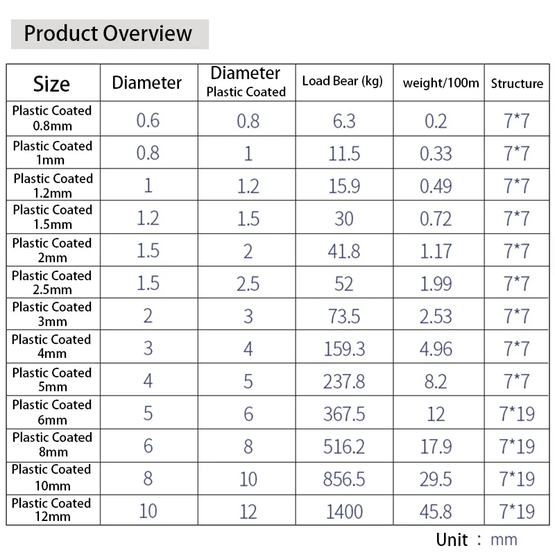 10 м 0 1-2 5 мм диаметр 7x7 структура 304 Проволочный Трос из нержавеющей стали тонкий