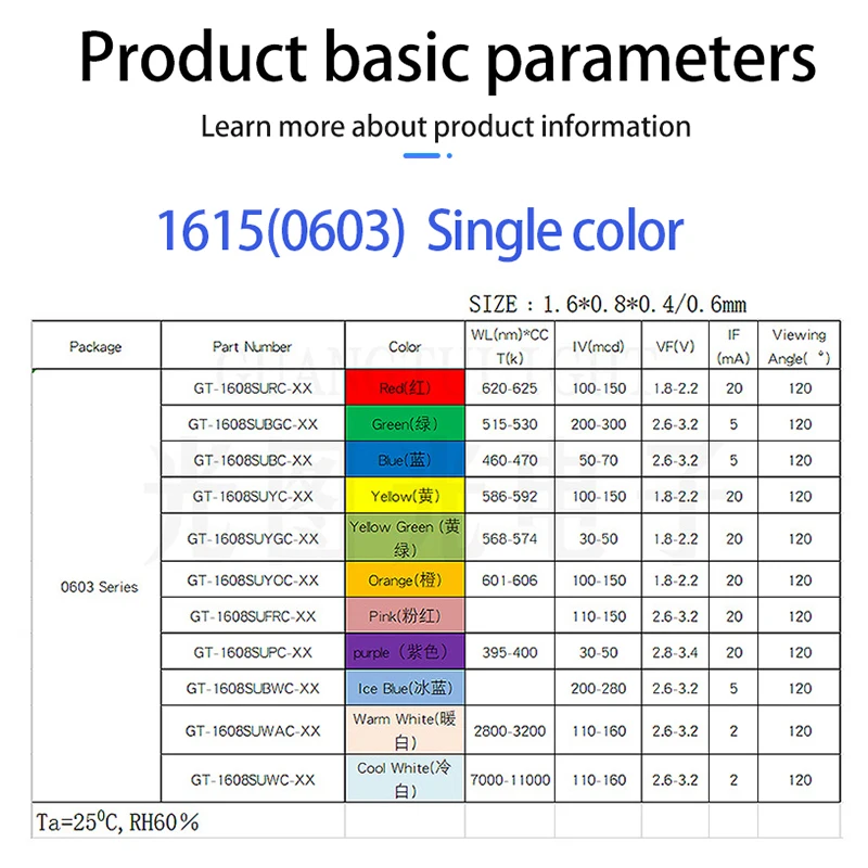 200 шт. 0603 1615 SMD светодиодсветодиодный боковые одноцветные розовые светильник лые