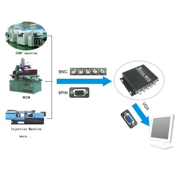 Быстрая доставка CRT панель cga TTL в VGA преобразователь gbs 8219