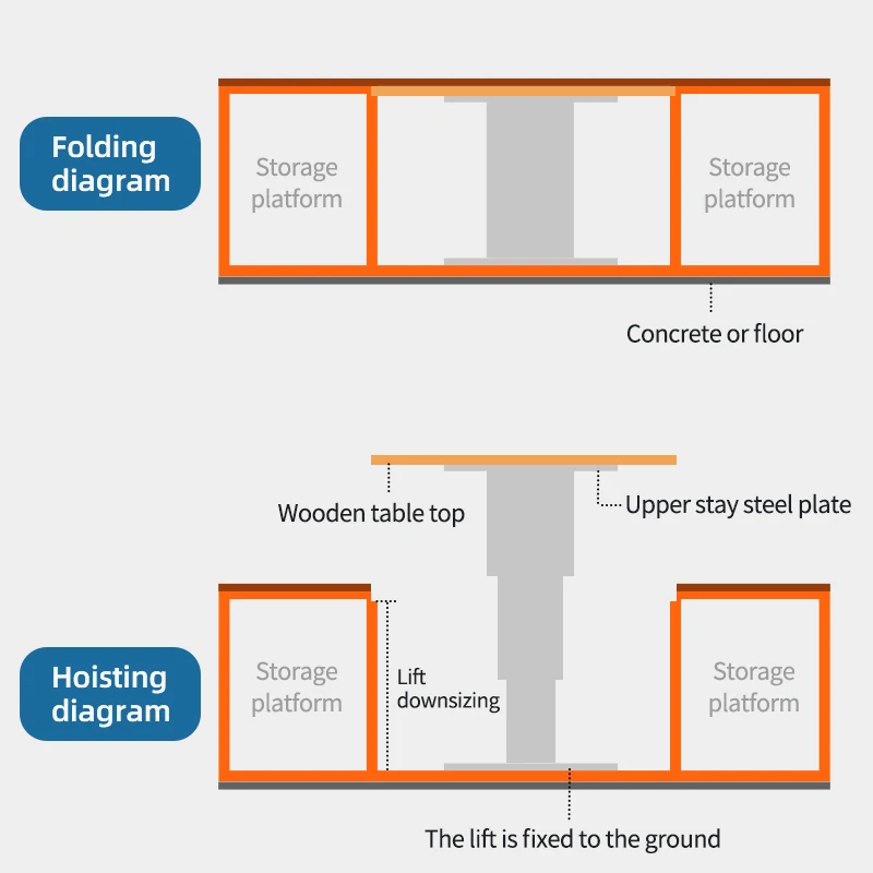 Набор электрических подъемных колоннок с регулируемой высотой IPTT 310ZL DC12/24V