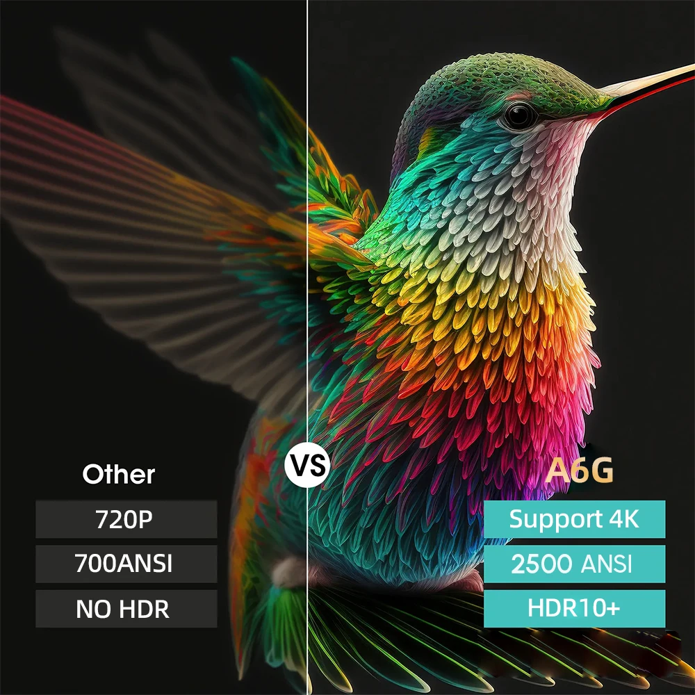 Фото CAIWEI A6G 4K проектор Full HD 1080P Android домашний кинотеатр Smart TV для фильмов видео проекторы с автофокусным лучом сертификат Google №3