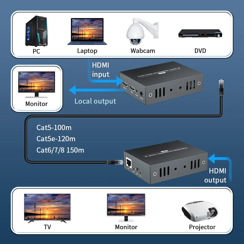 

HDMI Extender Uncompressed 1080p Video Transmition With IR Remote Control Support Local Loop Out For Cctv Pc Home Theater 150m
