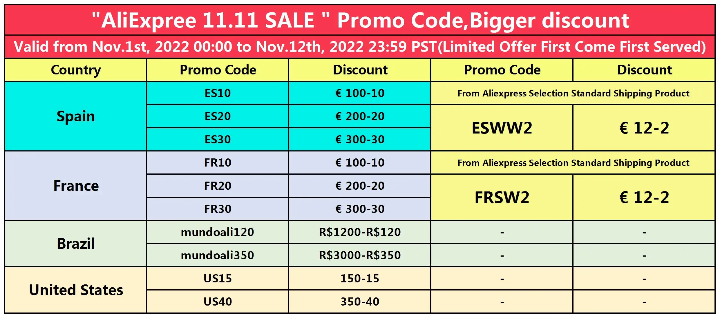 Рисунок 2 - Промо-код для Φ 2022 11