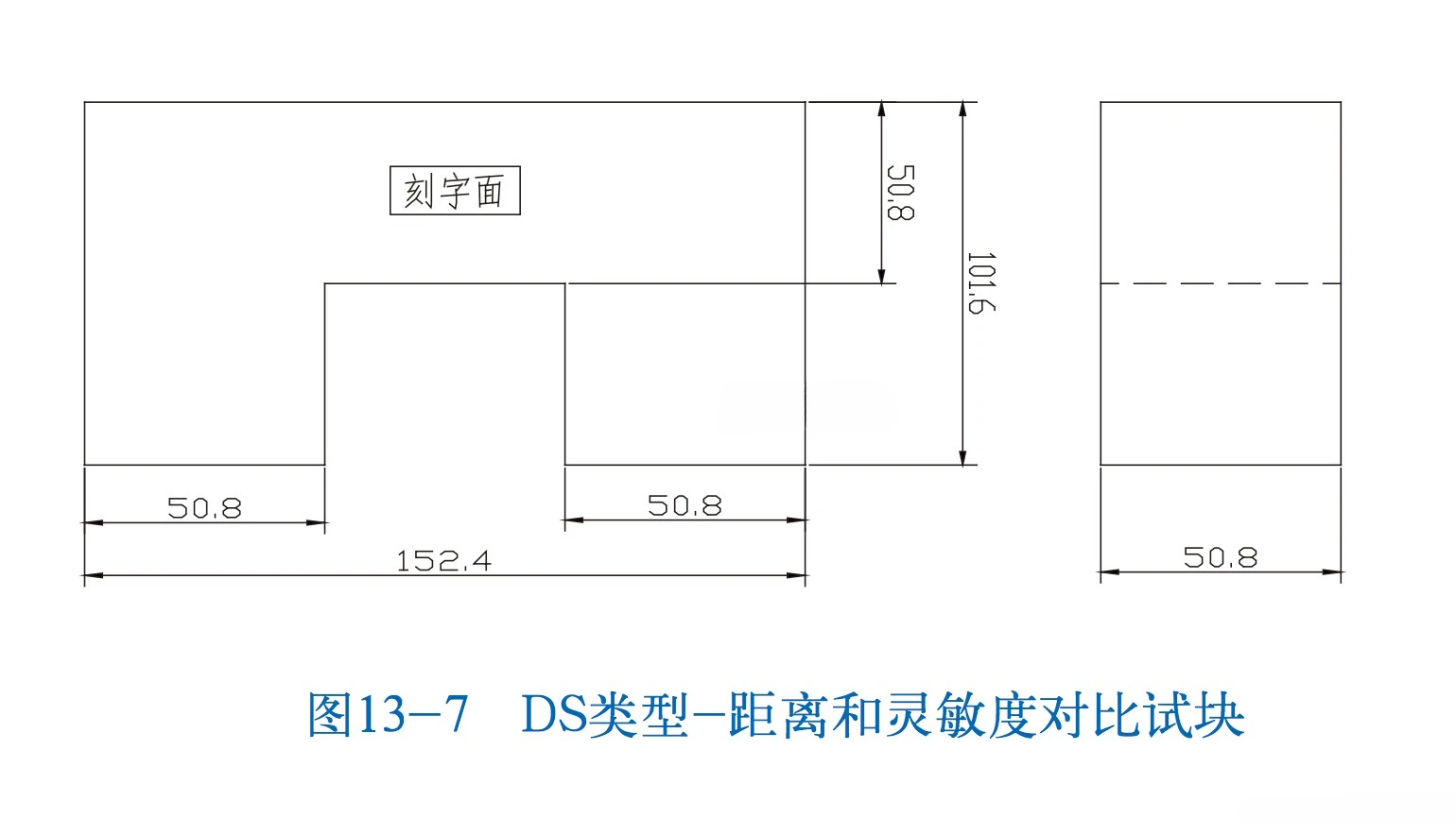 Блок контроля расстояния и чувствительности типа DS AWS D1.1 блок стандарта