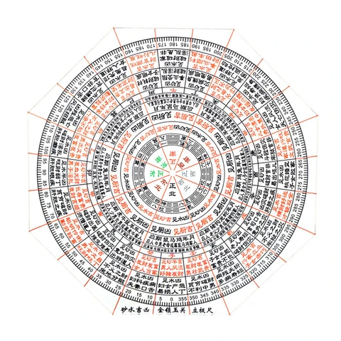 MYPANDA Пластиковый компас фэн-шуй