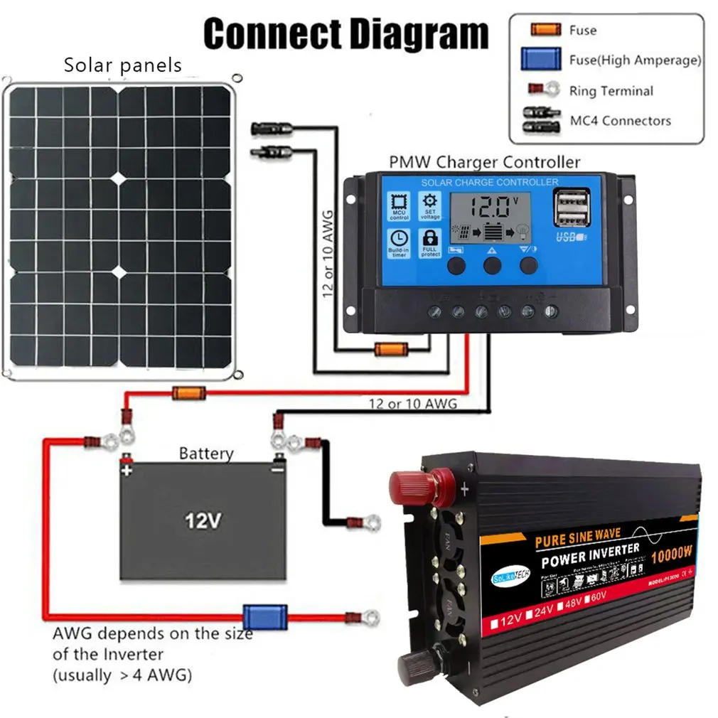 $97.61 10000W 12/24/48/60V To 220V Pure Sine Wave Power Inverter Solar System/Solar Panel/Home/Outdoor/RV/Camping Wave Power Inverter