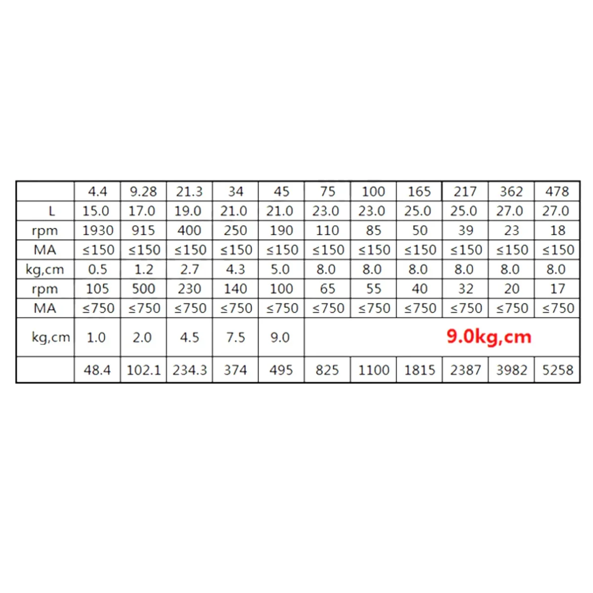 Микро-редуктор с высоким крутящим моментом двигатель редуктором 24 В постоянного