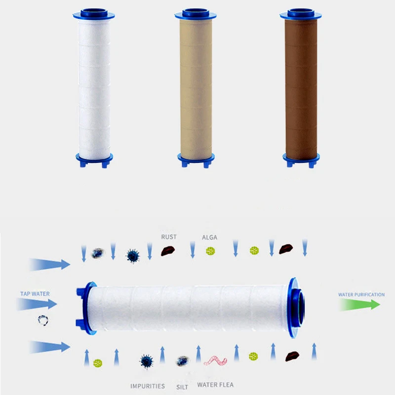 Рисунок 2 - сменные фильтры для душевой ле