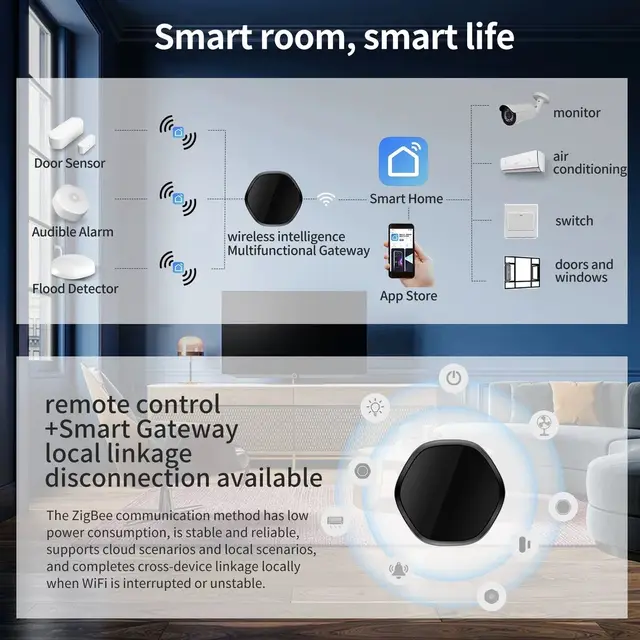 Tuya Smart IR Remote Control ZigBee BLE Gateway Wireless Gateway Hub Smart Home Bridge with Alexa Google Home Control 4