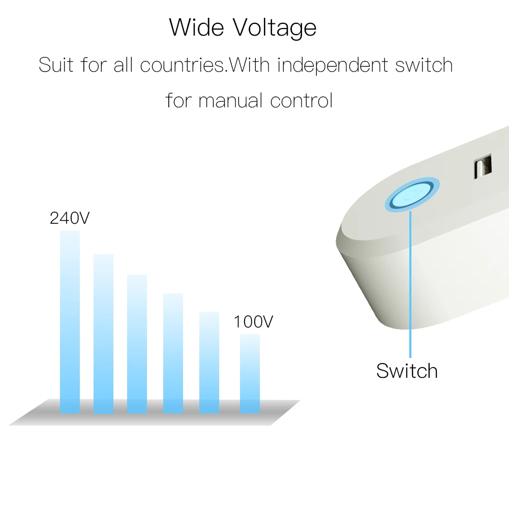 Розетка ZigBee3.0 Беспроводная с двумя USB-портами и управлением через приложение |