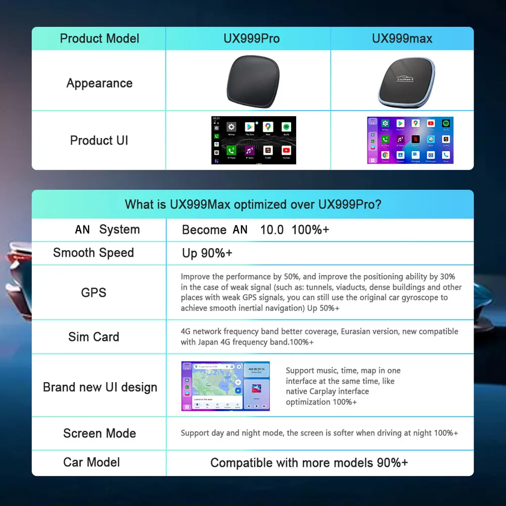 UX999Max AN10.0 беспроводной CarPlay Ai Box AN Auto 4 + 64G Built-in GPS антенна позиционирование