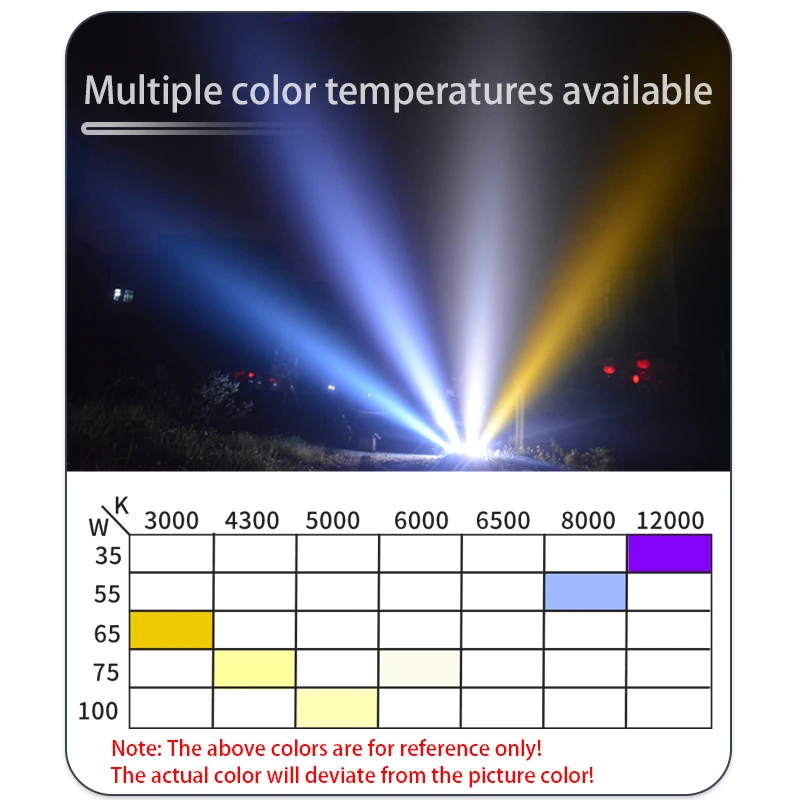 Мощный фонарик Ультраяркий многофункциональный портативный водонепроницаемый