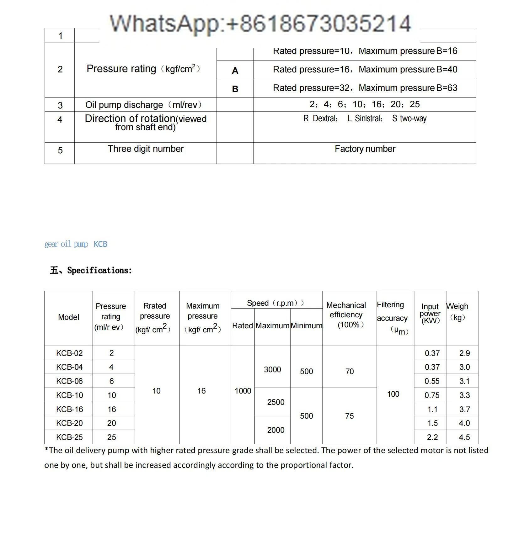 Масляный насос KCB Шестеренчатый масляный гидравлический высокопрочный чугунный