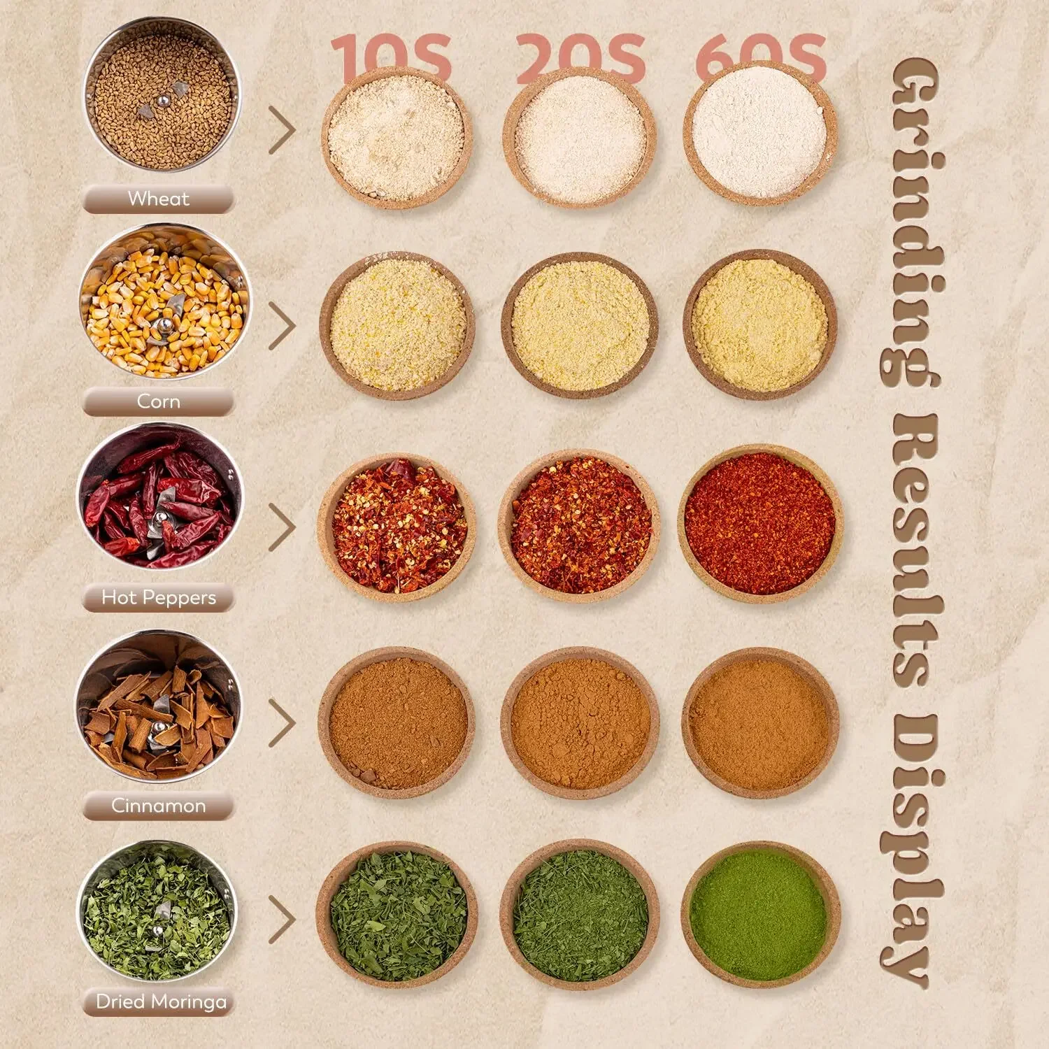 Зерновая мельница Moongiantgo 700 г 2500 Вт |