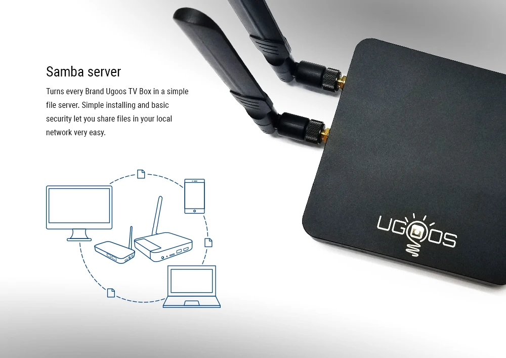 Приставка Смарт-ТВ UGOOS AM6B Plus Android 9 0 DDR4 4 + 32 ГБ Bluetooth 1000 Wi-Fi | Телеприставки