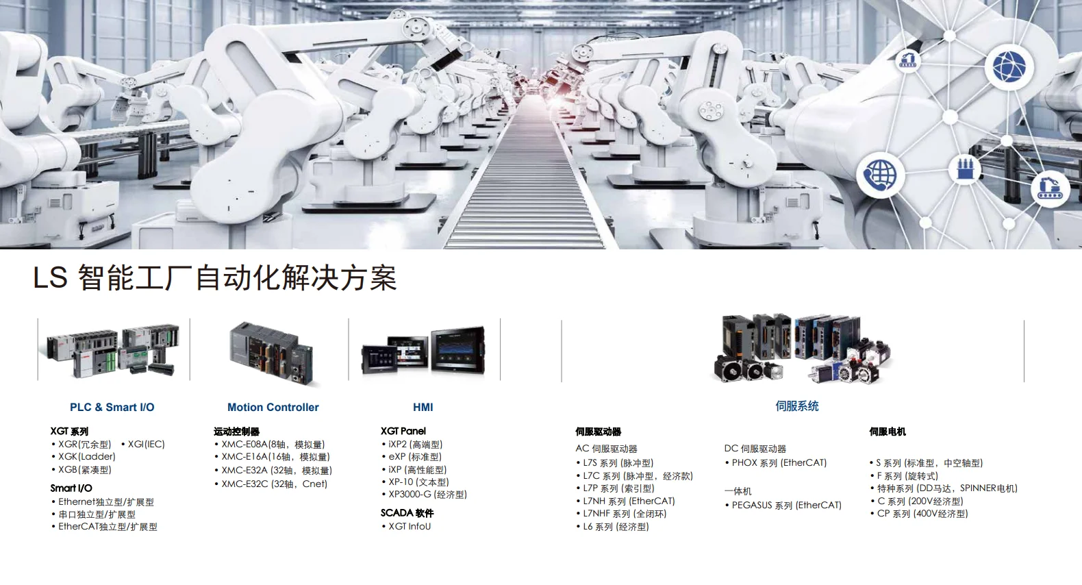 XMC-E32A XMC-E16A XMC-E08A XMC-E32C Программируемое логическое управление LS Plc