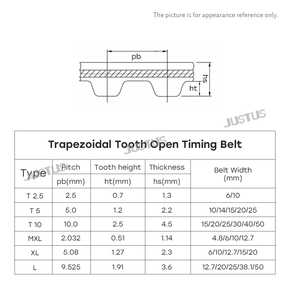 Ремень трансмиссии T5/T10 ПУ ширина 10/15/20/25/30/40/50 мм