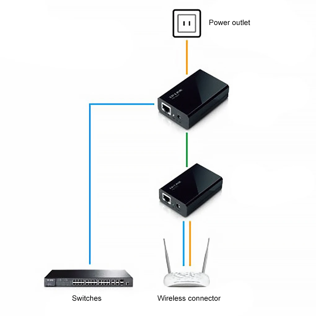 

Адаптер питания Gigabit Power over Ethernet POE для стандартного блока питания для камеры телефона
