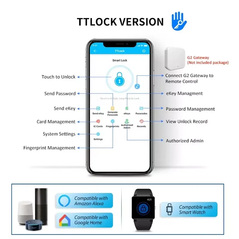 Умный дверной замок TTlock с сенсорным экраном