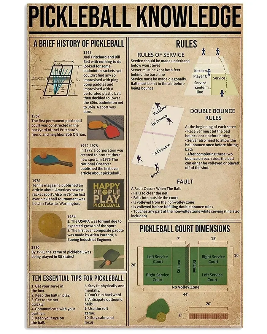 

Pickleball Knowledge Metal Signs Brief History Tin Posters Rules Ten Essential Tips Infographics Plaques for Club Home Decor
