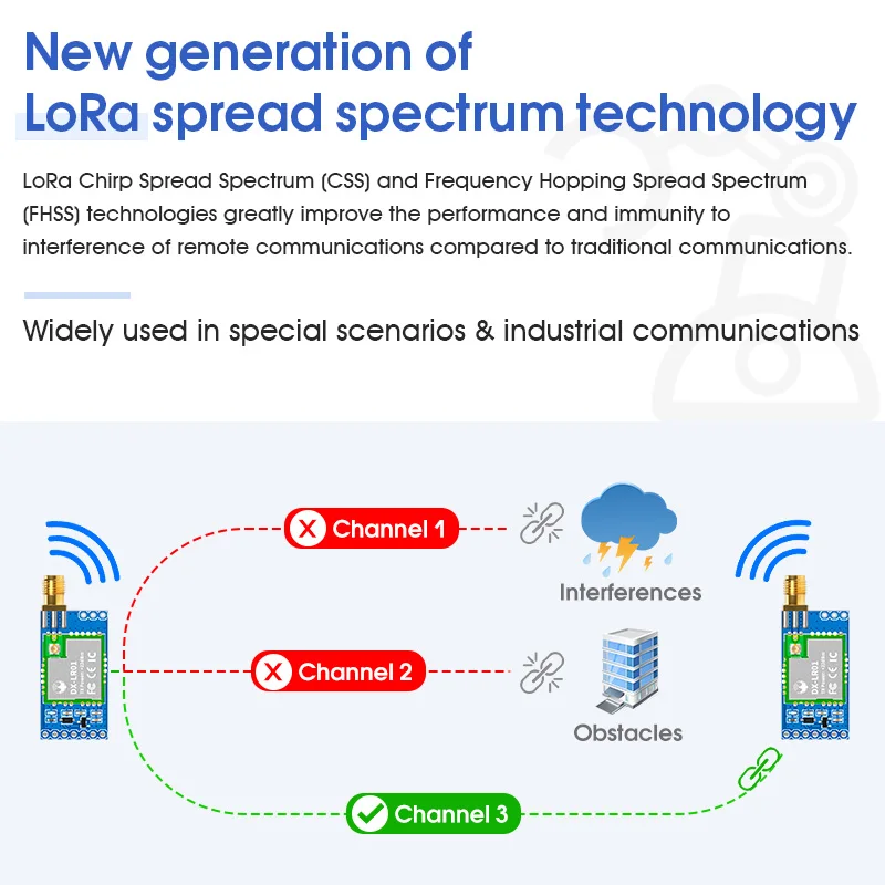 Модуль LoRa ASR6601 SOC -138dBM