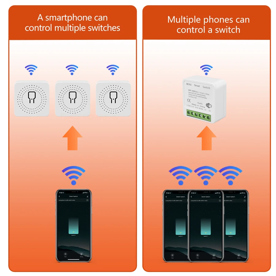 Умный выключатель Tuya Smart Home 16 А Wi-Fi двухстороннее управление |