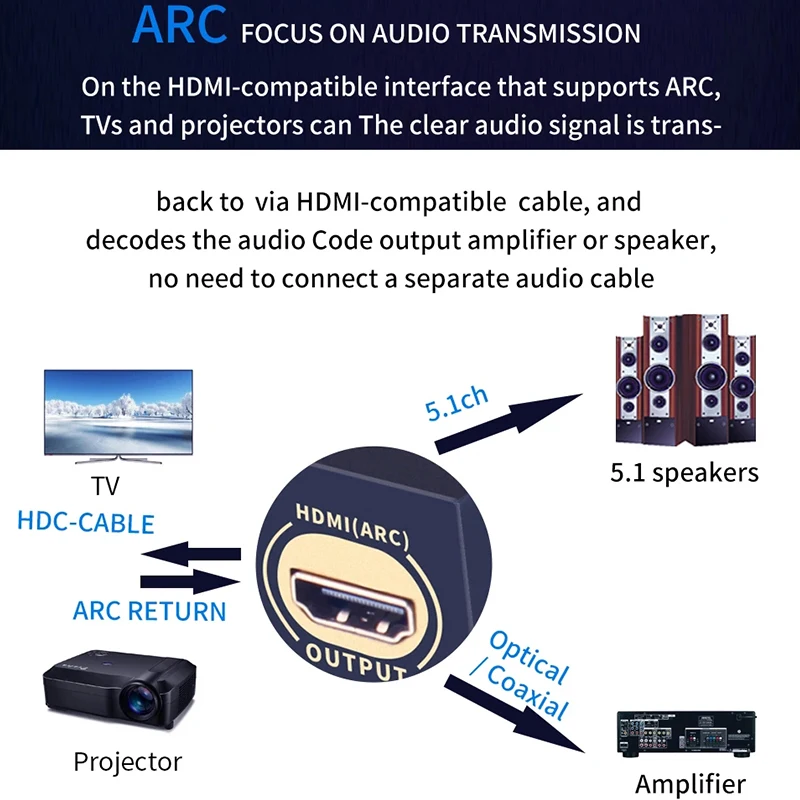 HD 5.1 Аудиоконвертер-декодер DAC DTS AC3 FLAC PCUSB APE 4K*2K HDMI-совместимый экстрактор-конвертер-сплиттер Digital SPDIF ARC (art.: 3920dacbd030a) - 3920dacbd030a