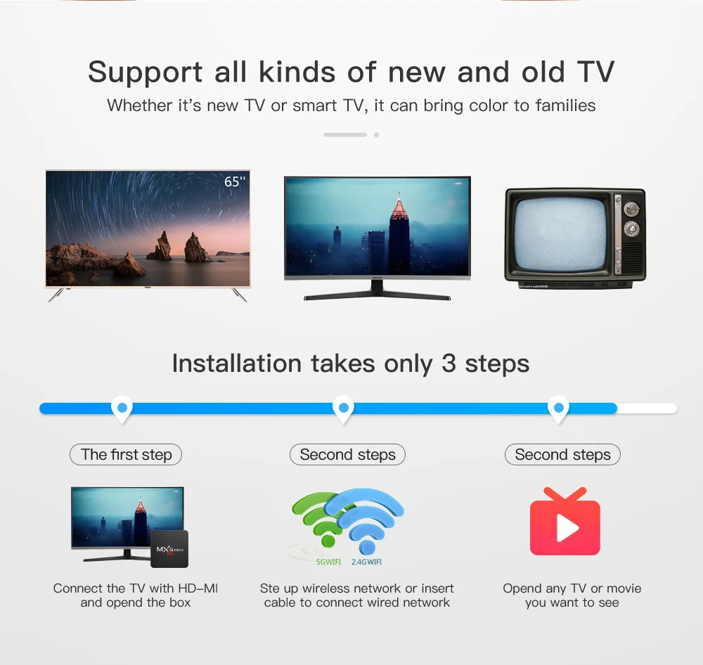 Фото ТВ-приставка MX-PRO на Android 13, медиаплеер Amlogic S905 4K Ultra HD, приставка с двухдиапазонным Wi-Fi 5G №5